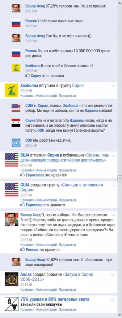 Сирийский конфликт в виде ленты Фейсбука