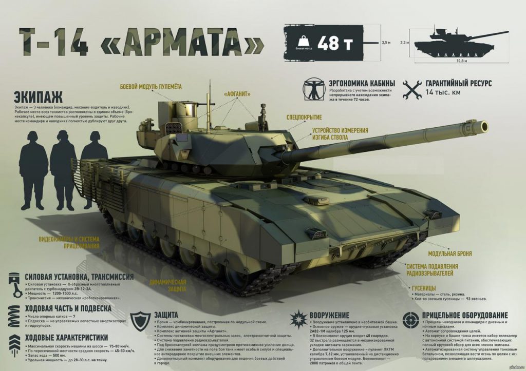 Российский танк Т-14 «Армата» против американского M1 Abrams: кто победит?