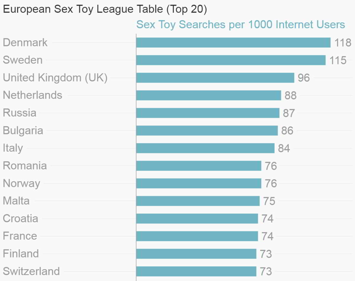 european_sex_toy_league_table_1_w1200_h9999