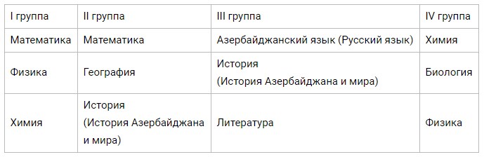 Число приемных экзаменов сократилось