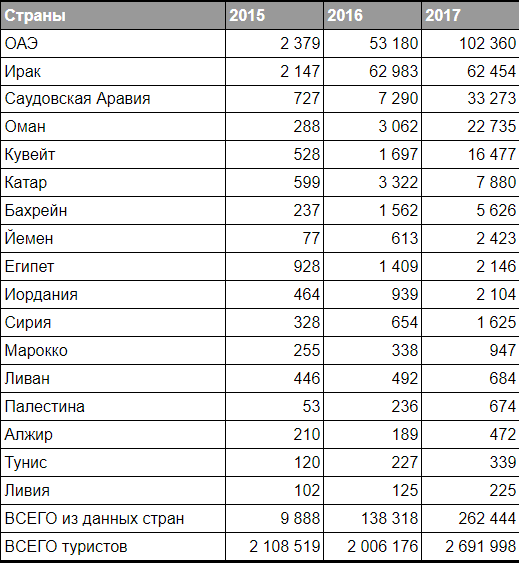 Арабисты и арабы у нас и сегодня