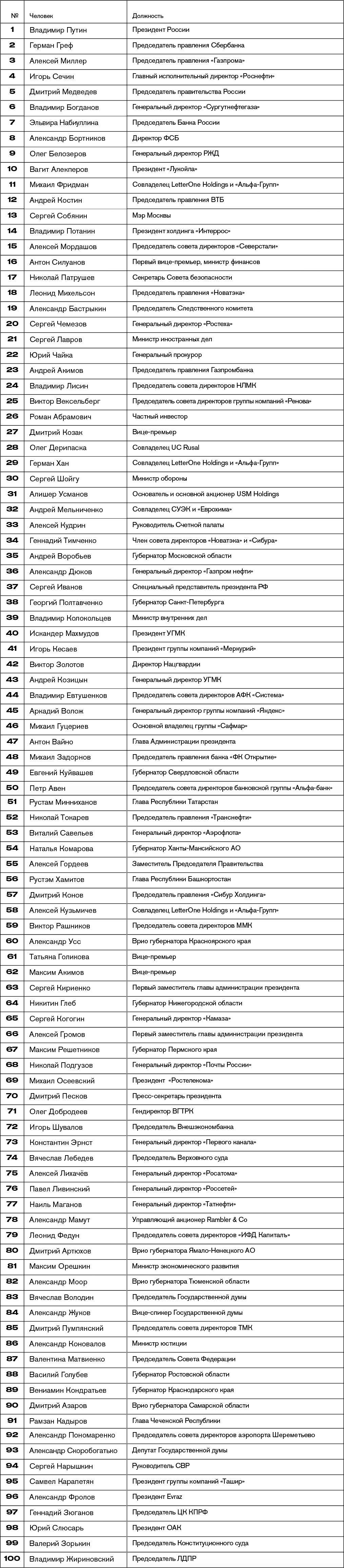 Азербайджанец попал в топ-10 самых влиятельных россиян по версии Forbes
