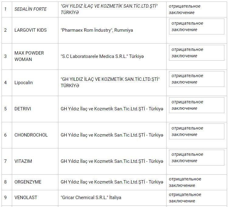 Госагентство запретило эту продукцию (Список)