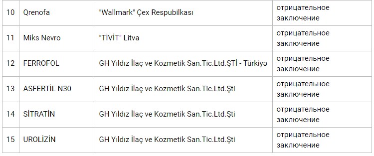 Госагентство запретило эту продукцию (Список)