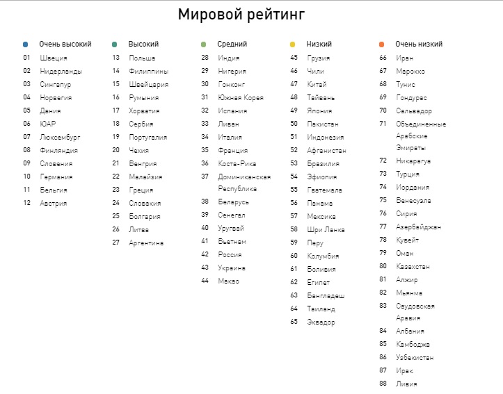 Уровень владения английским языком в Азербайджане очень низкий