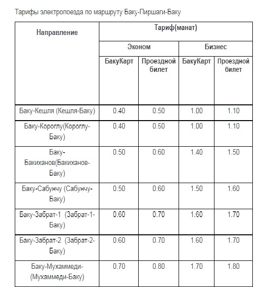Со следующей недели начнут курсировать электропоезда Баку-Пиршаги-Баку