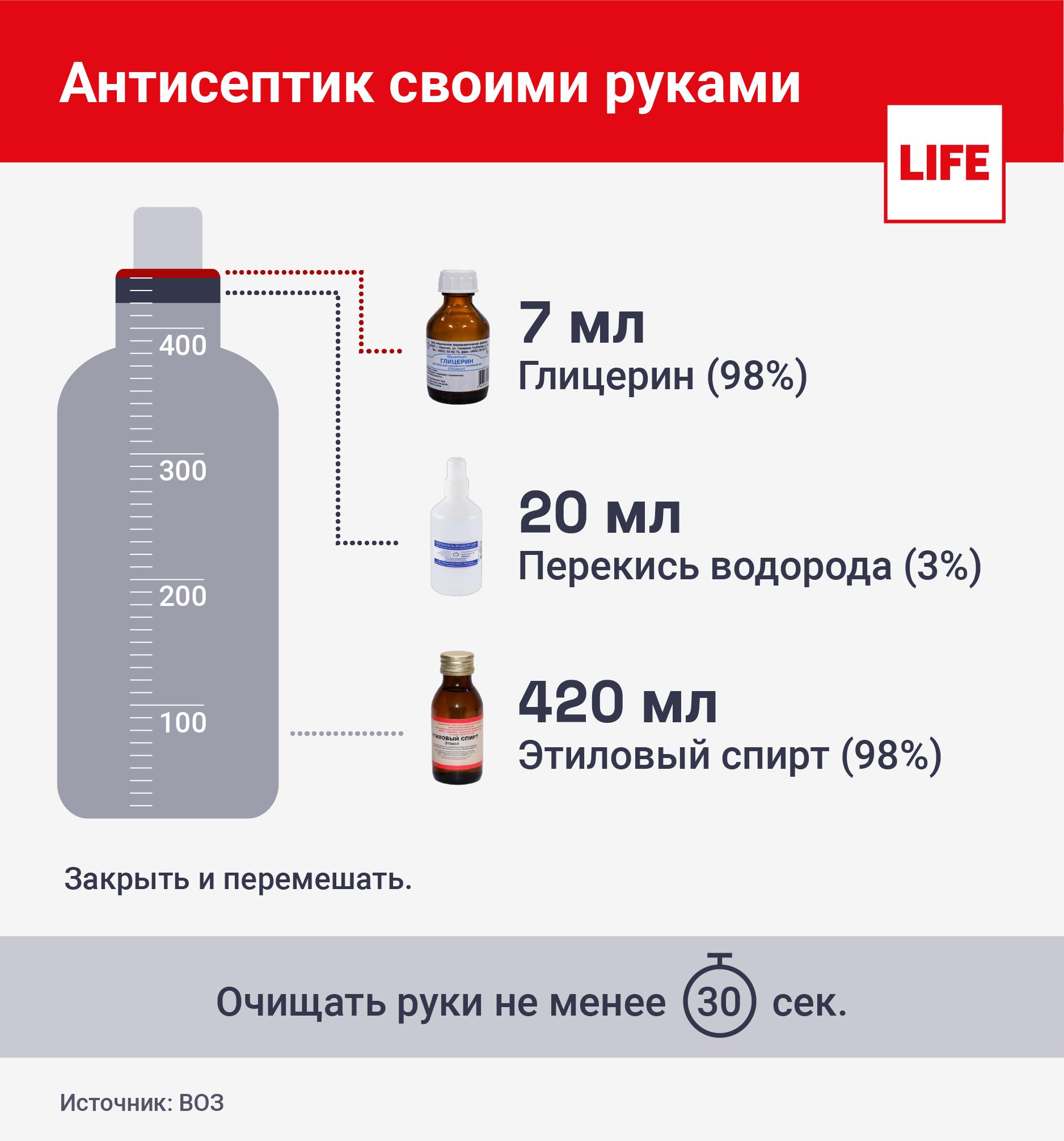 Как собственноручно сделать средство для профилактики коронавируса