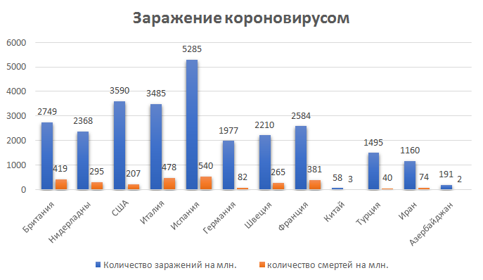 «Коронавирусный экзамен» — образцовая тактика Азербайджана и упущения Европы