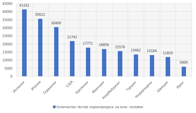 «Коронавирусный экзамен» — образцовая тактика Азербайджана и упущения Европы