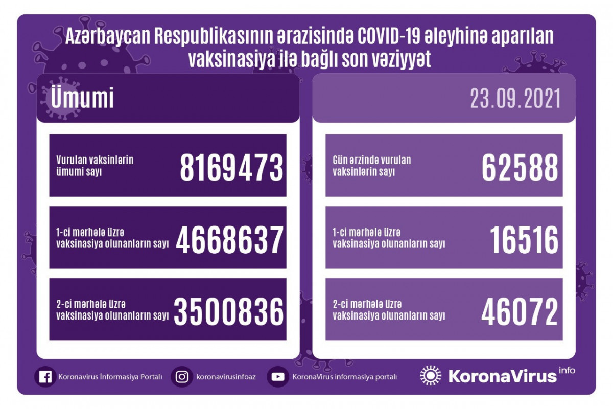 Обнародовано количество граждан в стране, привившихся двумя дозами вакцины