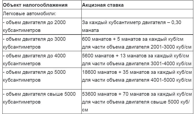 Повышаются ставки акцизов на легковые автомобили с пробегом с объемом двигателя свыше 3000 куб/см