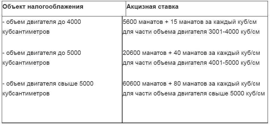 Повышаются ставки акцизов на легковые автомобили с пробегом с объемом двигателя свыше 3000 куб/см