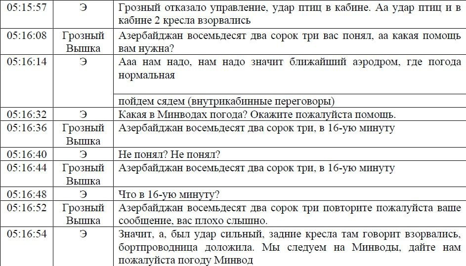 "Самолет подвергся внешнему воздействию". Казахстан опубликовал предварительный отчет по крушению борта AZAL