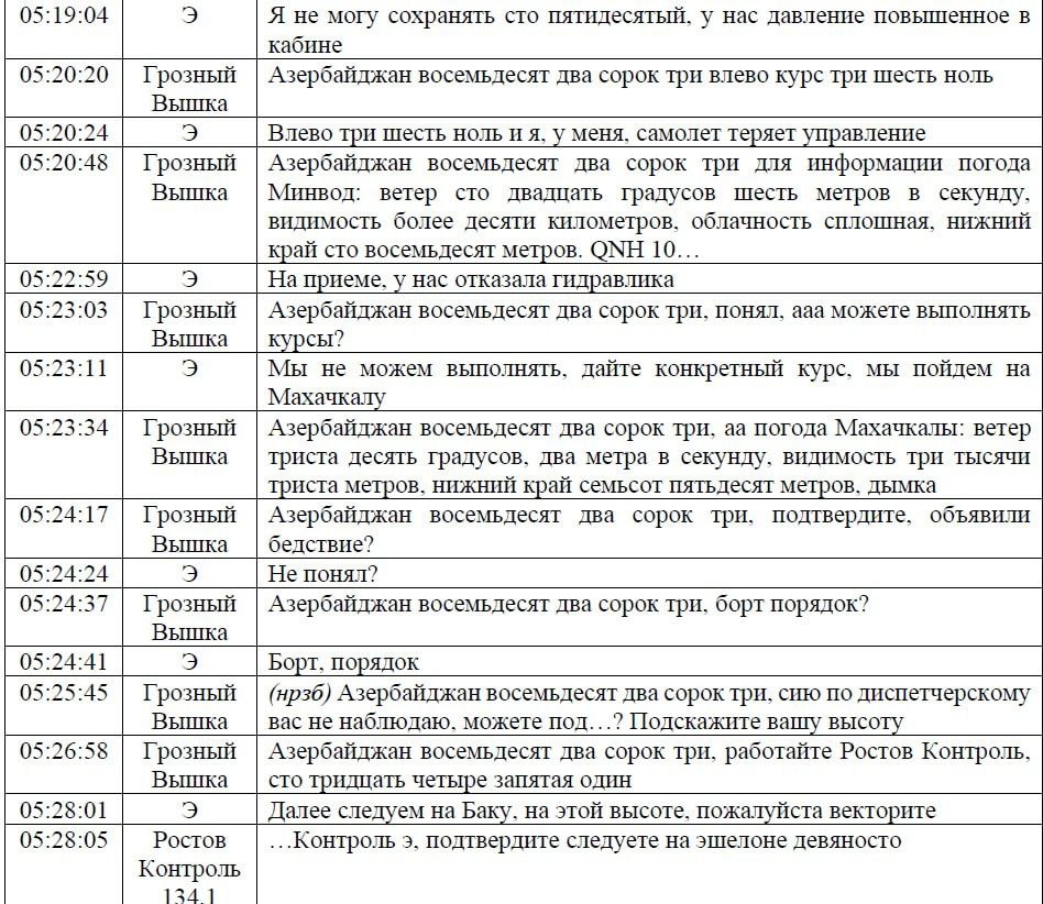 "Самолет подвергся внешнему воздействию". Казахстан опубликовал предварительный отчет по крушению борта AZAL