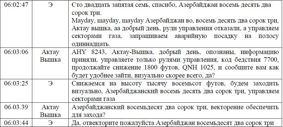 "Самолет подвергся внешнему воздействию". Казахстан опубликовал предварительный отчет по крушению борта AZAL