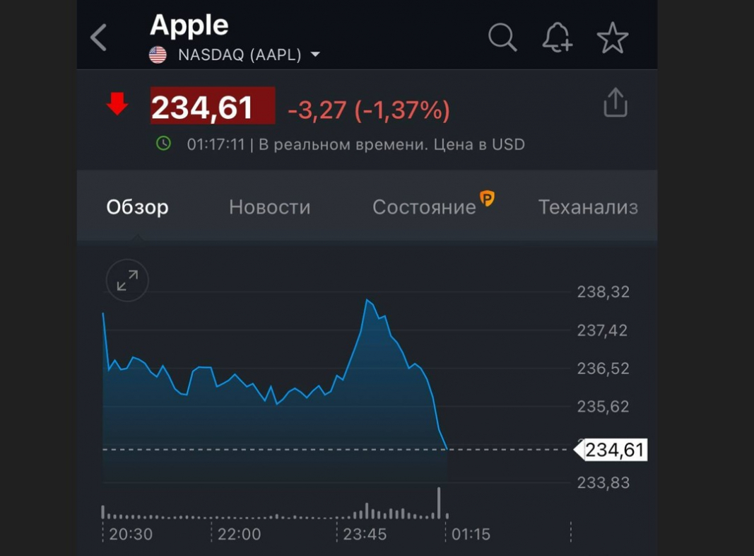 Акции Apple падают после громкой презентации&nbsp;iPhone