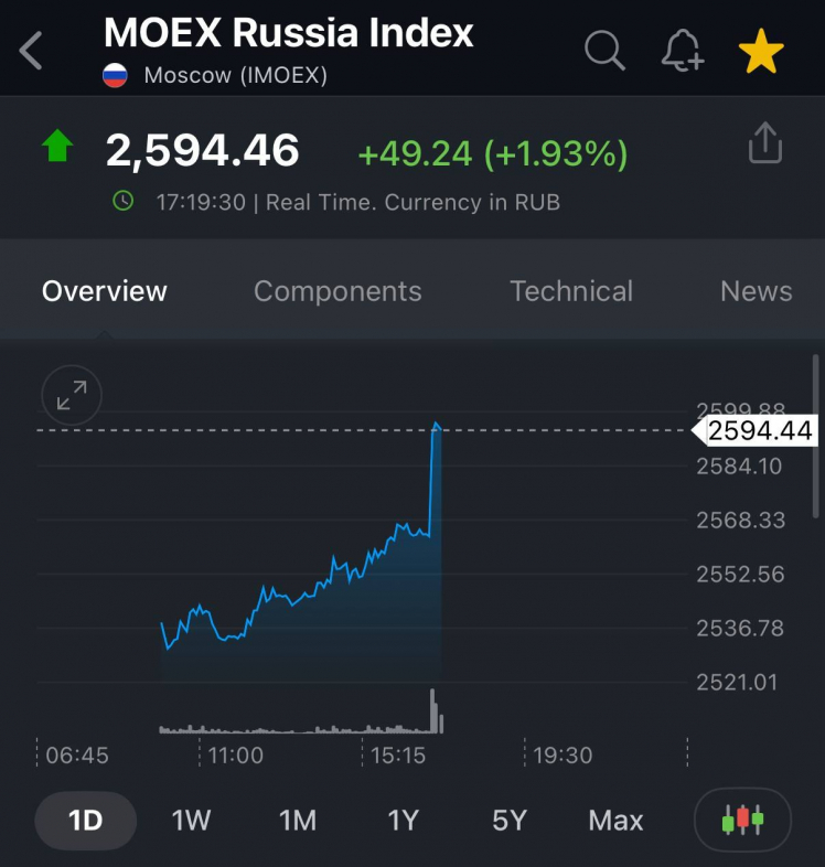 Российский рынок акций растет на фоне новостей о переговорах Путина и Трампа