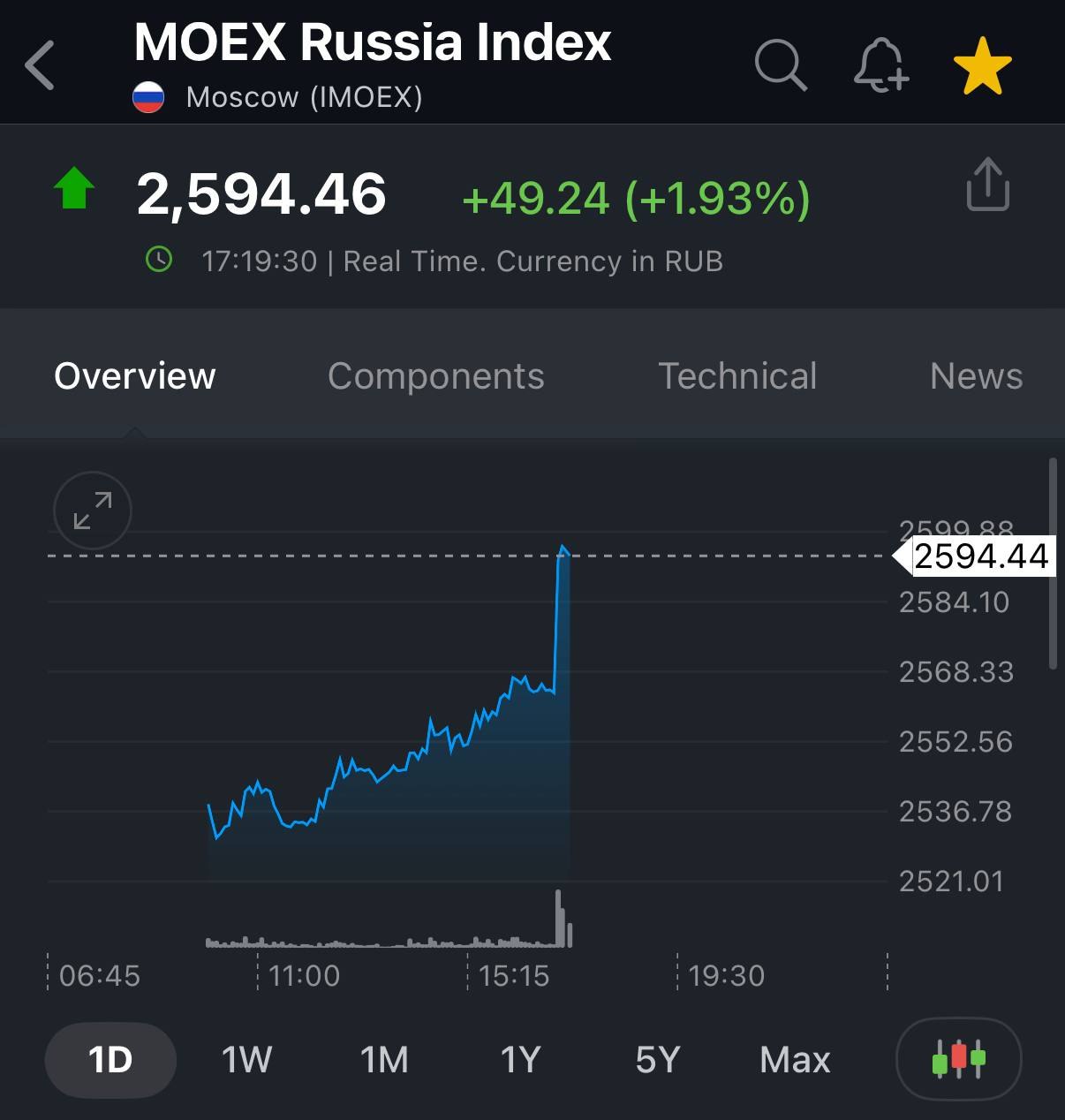 Российский рынок акций растет на фоне новостей о переговорах Путина и Трампа