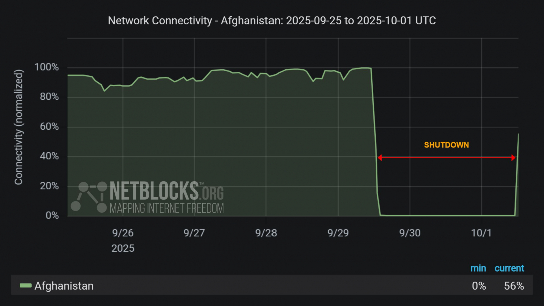 Интернет в Афганистане заработал