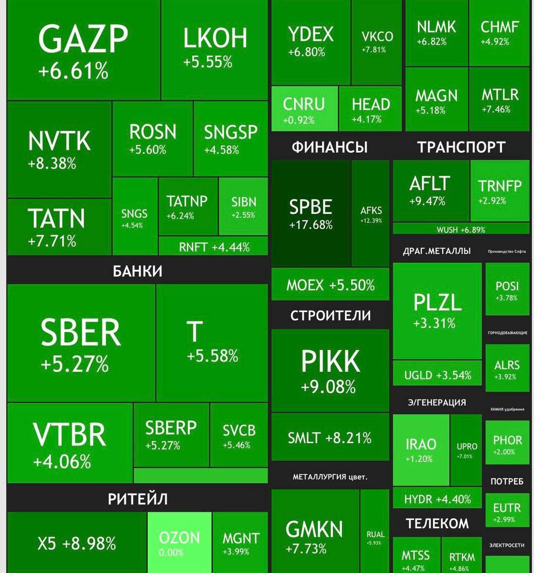 Российский рынок акций вырос после разговора Путина и Трампа 1 Российский рынок акций вырос после разговора Путина и Трампа