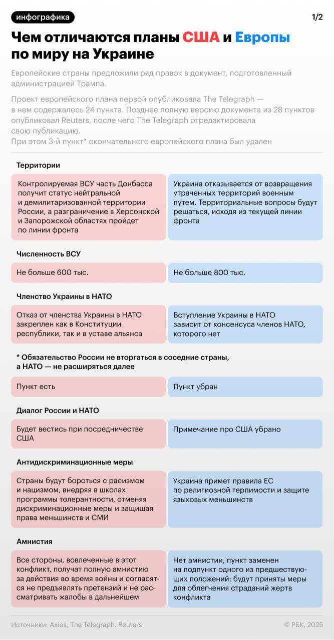 Как Евросоюз и США разошлись в представлении о будущем Украины