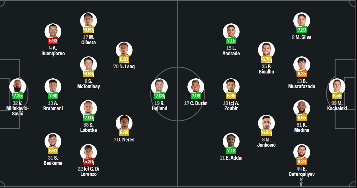 "Карабах" проиграл "Наполи"