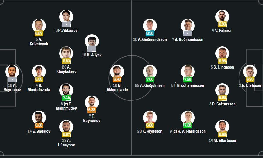 Азербайджан проиграл Исландии