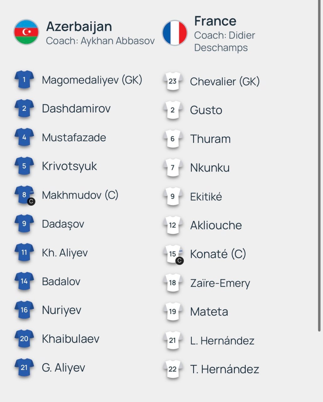 Азербайджан проиграл в Баку сборной Франции