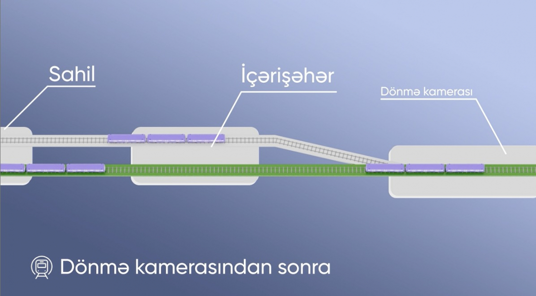 На станции «Ичеришехер» поезда смогут разворачиваться и сразу ехать на «Ази Асланова»
