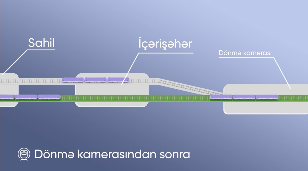 На станции «Ичеришехер» поезда смогут разворачиваться и сразу ехать на «Ази Асланова»