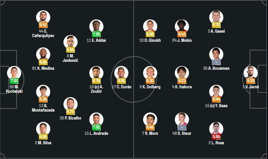 "Карабах" проиграл "Аяксу"