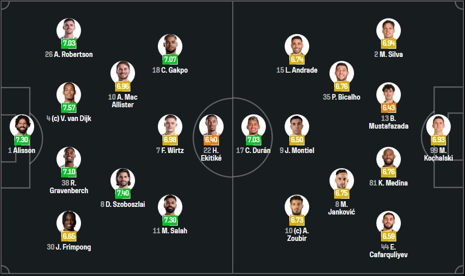"Карабах" проигрывает "Ливерпулю"