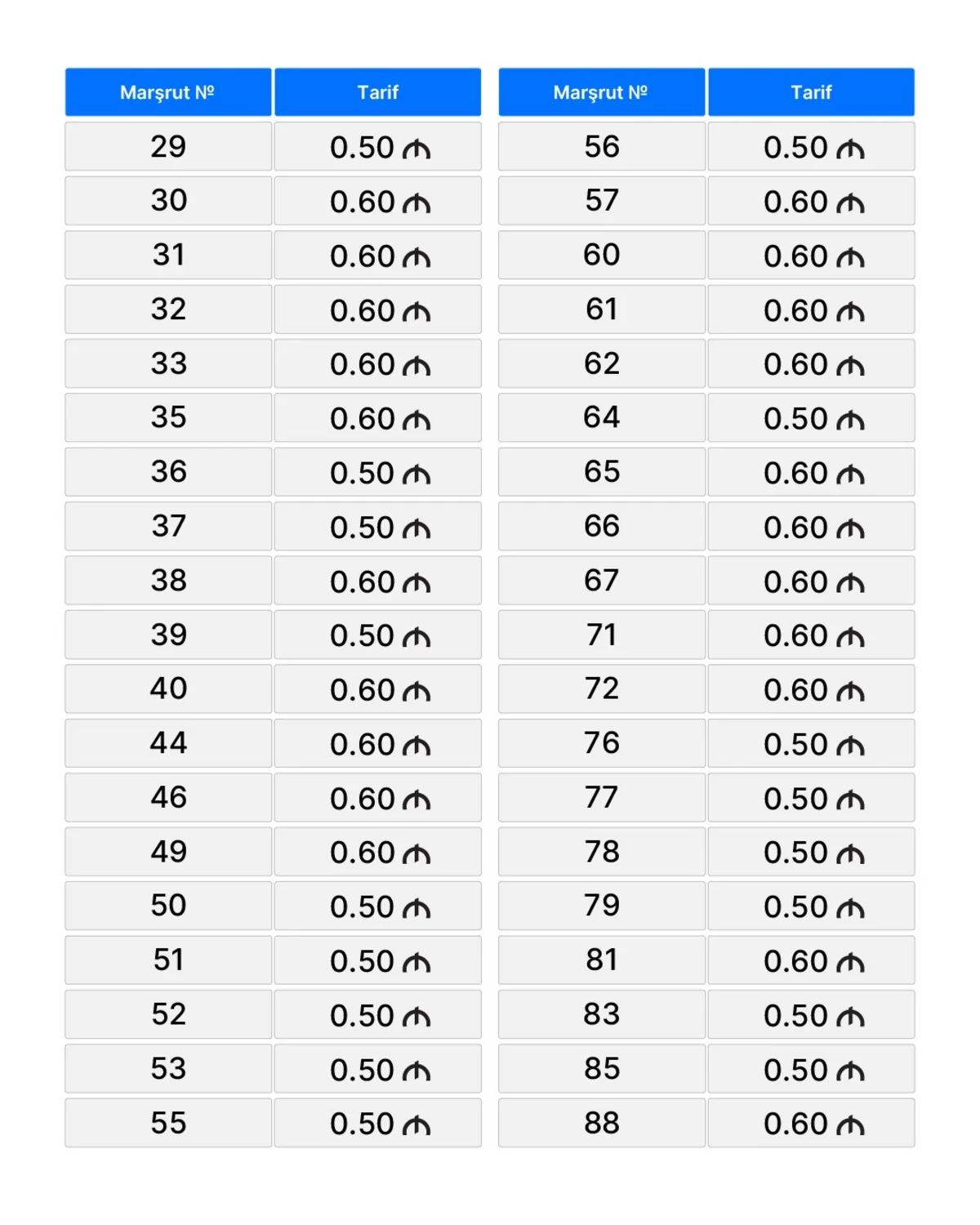 В Баку изменились тарифы на проезд в ряде автобусов