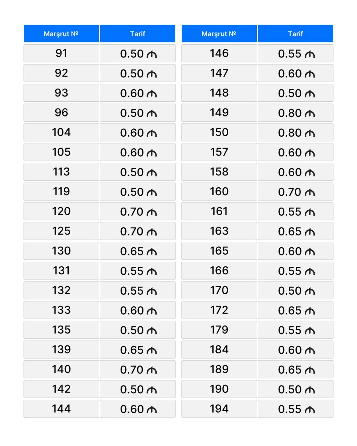 В Баку изменились тарифы на проезд в ряде автобусов