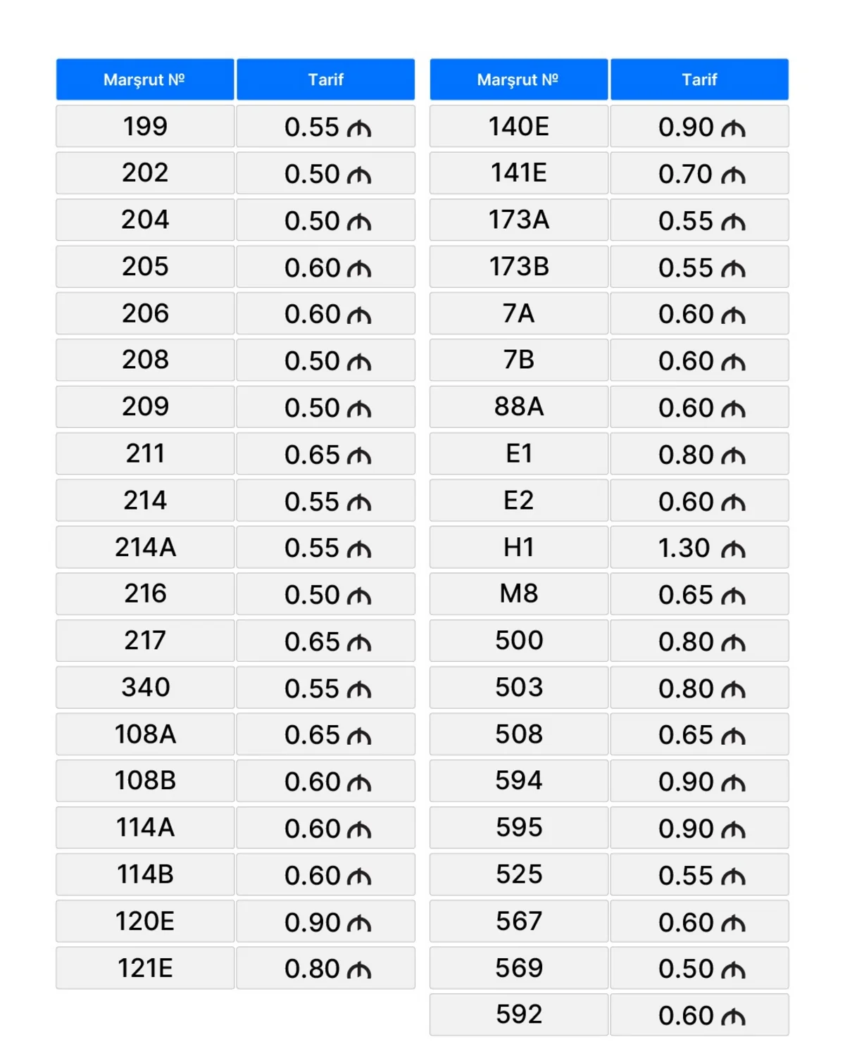 В Баку изменились тарифы на проезд в ряде автобусов