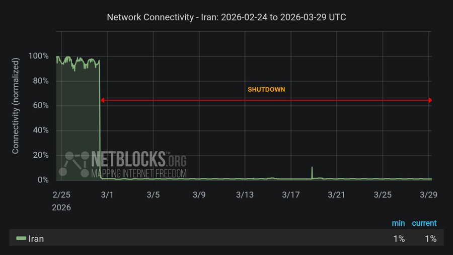 30 дней без интернета