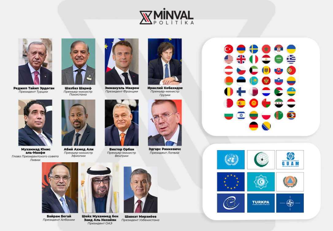 Мир поддержал Азербайджан: свыше 50 стран осудили атаку Ирана