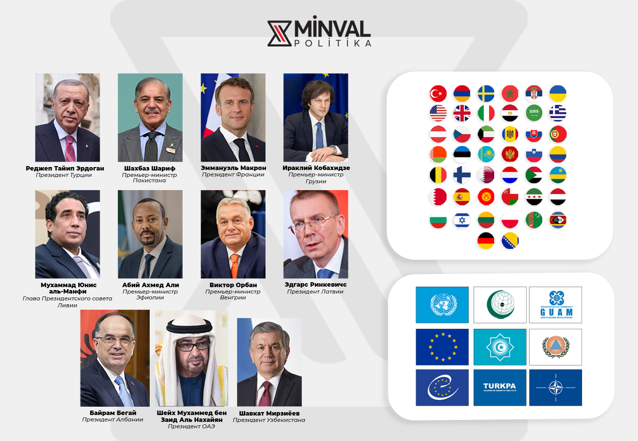 Мир поддержал Азербайджан: свыше 50 стран осудили атаку Ирана