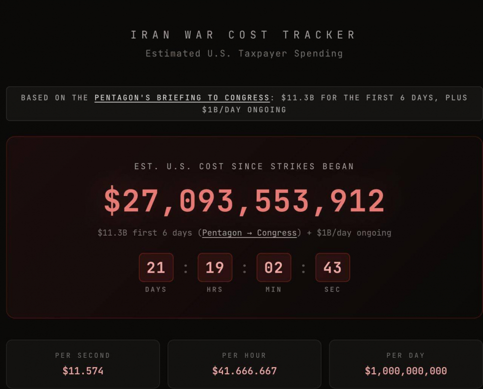 Стало известно, сколько США потратили на войну против Ирана