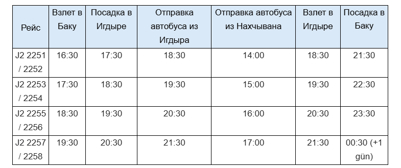 AZAL организовал новые рейсы по маршруту Баку-Ыгдыр-Баку